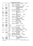 Previous Page - School Bus Chassis Parts Book 82TM-SB-F July 1983