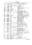 Previous Page - School Bus Chassis Parts Book 82TM-SB-F July 1983