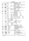 Next Page - School Bus Chassis Parts Book 82TM-SB-F July 1983