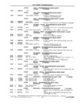 Previous Page - School Bus Chassis Parts Book 82TM-SB-F July 1983