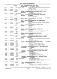 Next Page - School Bus Chassis Parts Book 82TM-SB-F July 1983