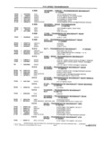 Next Page - School Bus Chassis Parts Book 82TM-SB-F July 1983