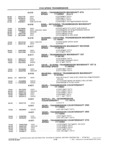 Previous Page - School Bus Chassis Parts Book 82TM-SB-F July 1983