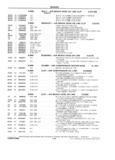 Next Page - School Bus Chassis Parts Book 82TM-SB-F July 1983