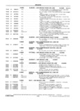 Previous Page - School Bus Chassis Parts Book 82TM-SB-F July 1983