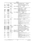 Previous Page - School Bus Chassis Parts Book 82TM-SB-F July 1983