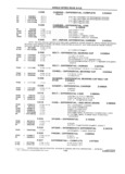 Previous Page - School Bus Chassis Parts Book 82TM-SB-F July 1983