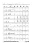 Previous Page - School Bus Chassis Parts Book 82TM-SB-F July 1983