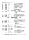 Previous Page - School Bus Chassis Parts Book 82TM-SB-F July 1983