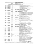 Previous Page - School Bus Chassis Parts Book 82TM-SB-F July 1983