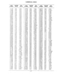 Next Page - School Bus Chassis Parts Book 82TM-SB-F July 1983