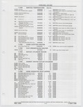 Previous Page - Buick Models Thru 1975 April 1983