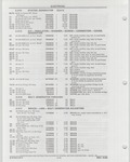 Previous Page - Buick Models Thru 1975 April 1983