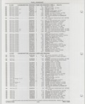 Previous Page - Buick Models Thru 1975 April 1983