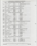 Previous Page - Buick Models Thru 1975 April 1983