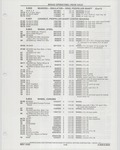 Previous Page - Buick Models Thru 1975 April 1983