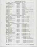 Previous Page - Buick Models Thru 1975 April 1983