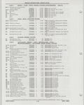 Previous Page - Buick Models Thru 1975 April 1983