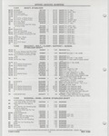 Previous Page - Buick Models Thru 1975 April 1983