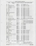 Previous Page - Buick Models Thru 1975 April 1983