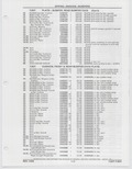 Previous Page - Buick Models Thru 1975 April 1983