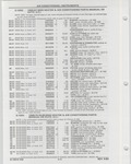 Previous Page - Buick Models Thru 1975 April 1983