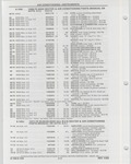 Previous Page - Buick Models Thru 1975 April 1983