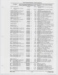 Previous Page - Buick Models Thru 1975 April 1983