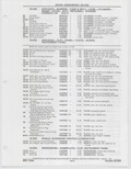 Previous Page - Buick Models Thru 1975 April 1983