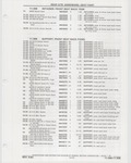 Previous Page - Buick Models Thru 1975 April 1983