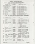 Previous Page - Buick Models Thru 1975 April 1983