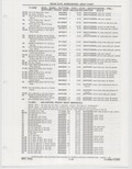 Previous Page - Buick Models Thru 1975 April 1983