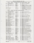 Previous Page - Buick Models Thru 1975 April 1983