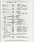 Previous Page - Buick Models Thru 1975 April 1983