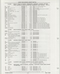 Previous Page - Buick Models Thru 1975 April 1983