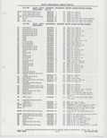 Previous Page - Buick Models Thru 1975 April 1983