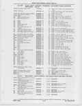 Previous Page - Buick Models Thru 1975 April 1983