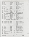 Previous Page - Buick Models Thru 1975 April 1983