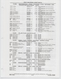 Previous Page - Buick Models Thru 1975 April 1983