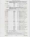 Previous Page - Buick Models Thru 1975 April 1983