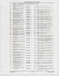 Previous Page - Buick Models Thru 1975 April 1983