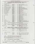 Previous Page - Buick Models Thru 1975 April 1983